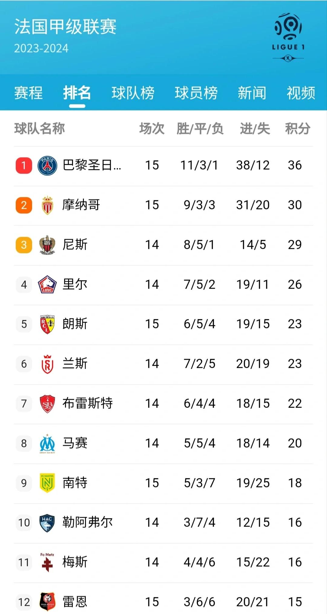 萨拉戈萨实力正浓，势如破竹连胜对手(萨拉戈萨队)
