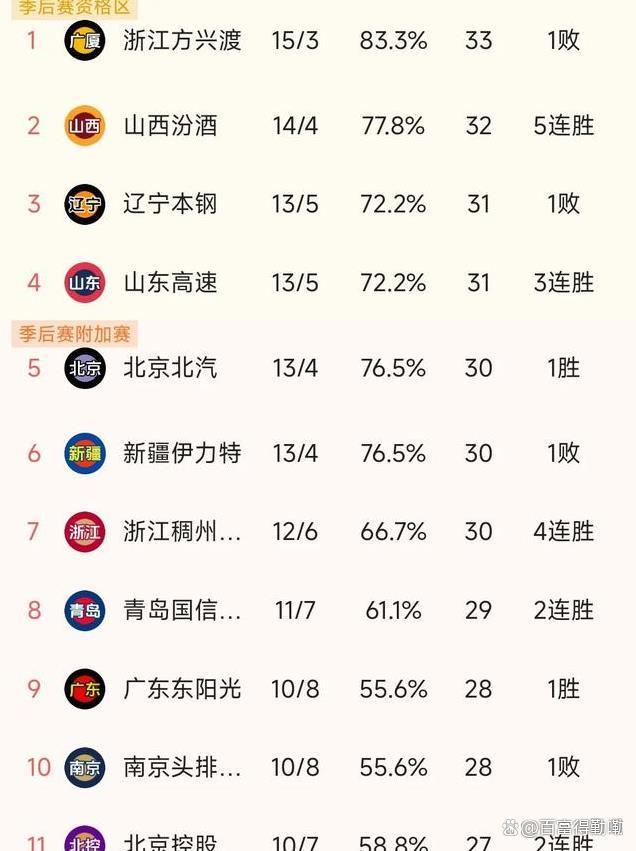 巴西墨西哥客场惜败，积分榜下滑(2026巴西世界杯预选赛积分榜最新)