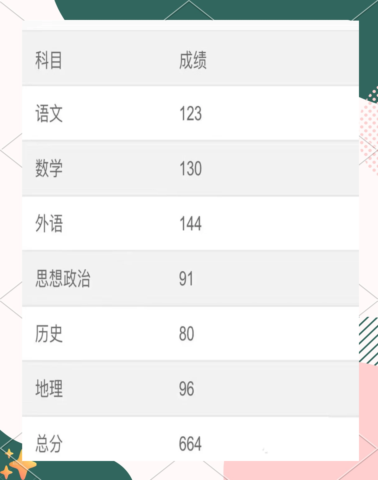 星空体育官方入口-包含高考查分下周陆续开启，你还记得当年查分时的心情吗的词条