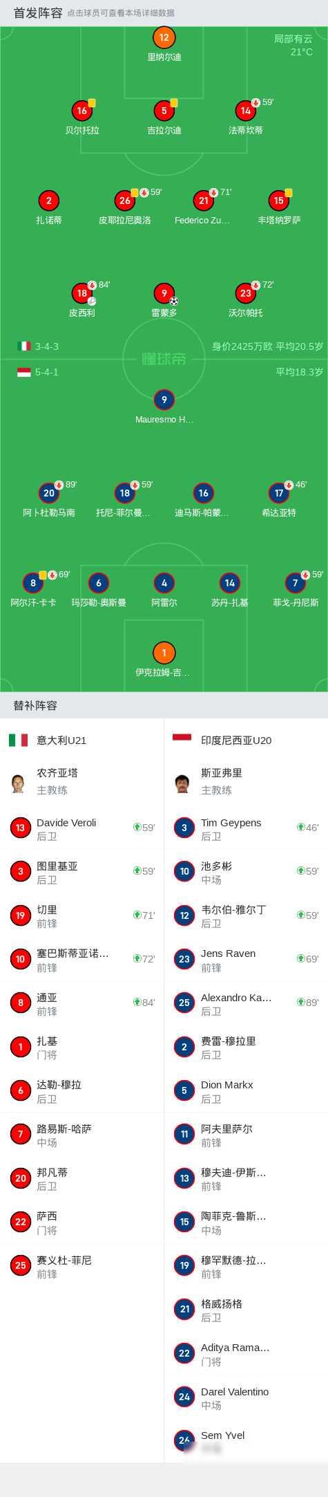 包含欧U21赛制详解：决赛圈16队西德英法争冠胶着的词条