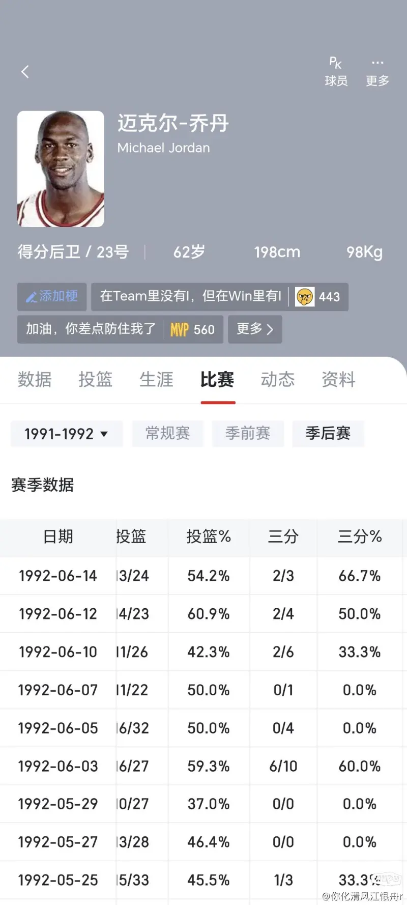 星空体育网页-95年总决赛德雷克斯勒场均21.5+9.5+6.8，命中率45%/15.4%
