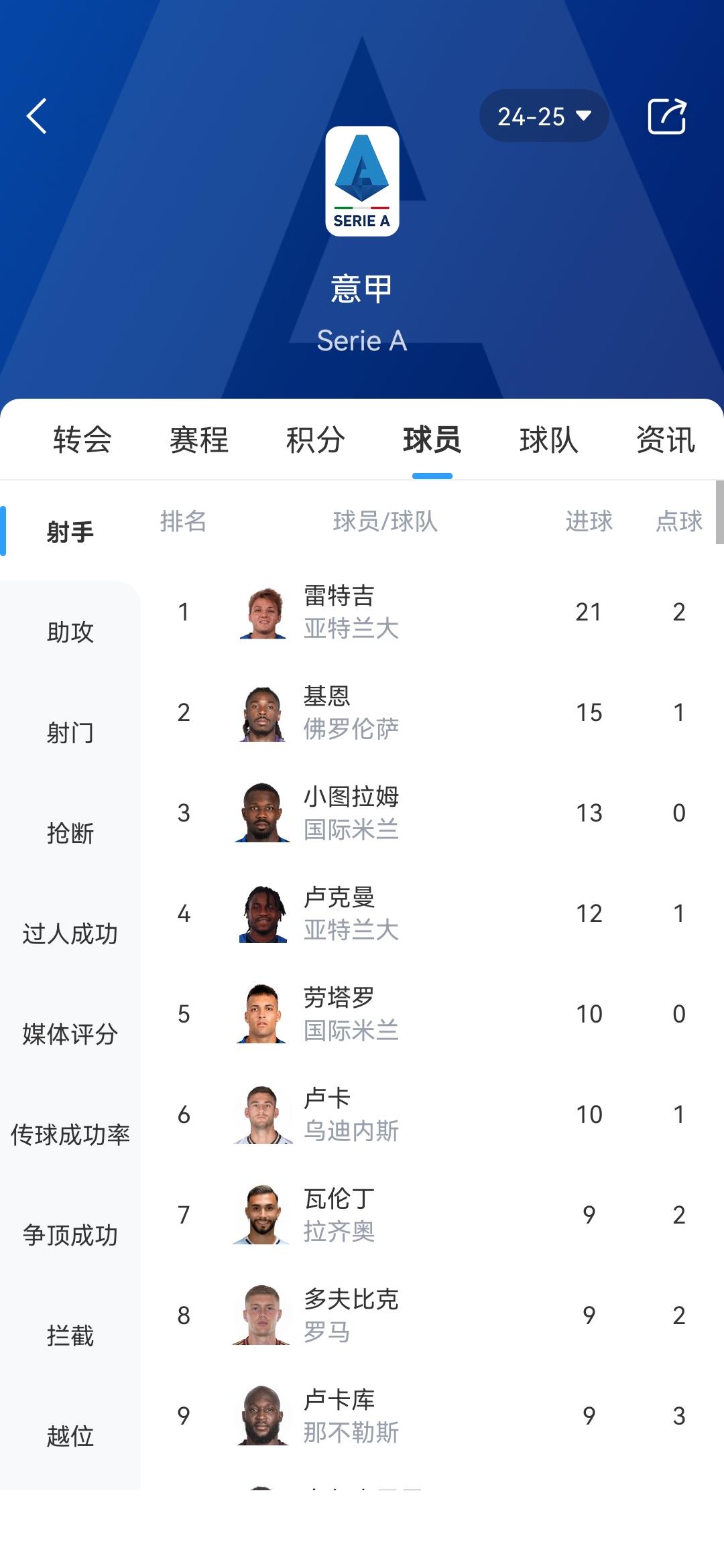包含金靴已是囊中物?数据:拜仁剑指出线赢2球起步的词条