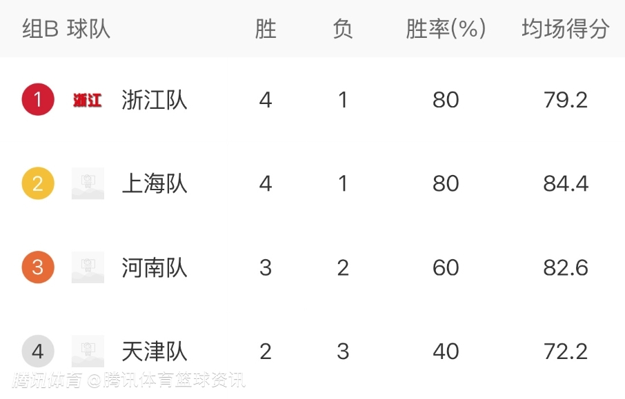 关于全运会决赛圈12强球队产生：广东辽宁四川领衔的信息