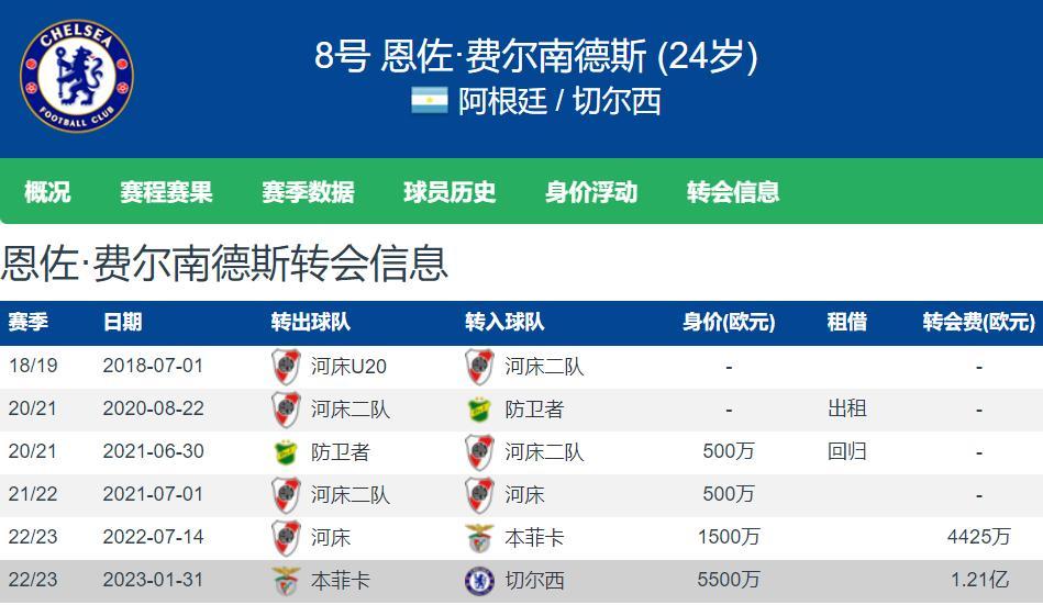 星空体育电脑版-马竞2100万欧再购入一阿根廷中场大将体检后正式加盟的简单介绍