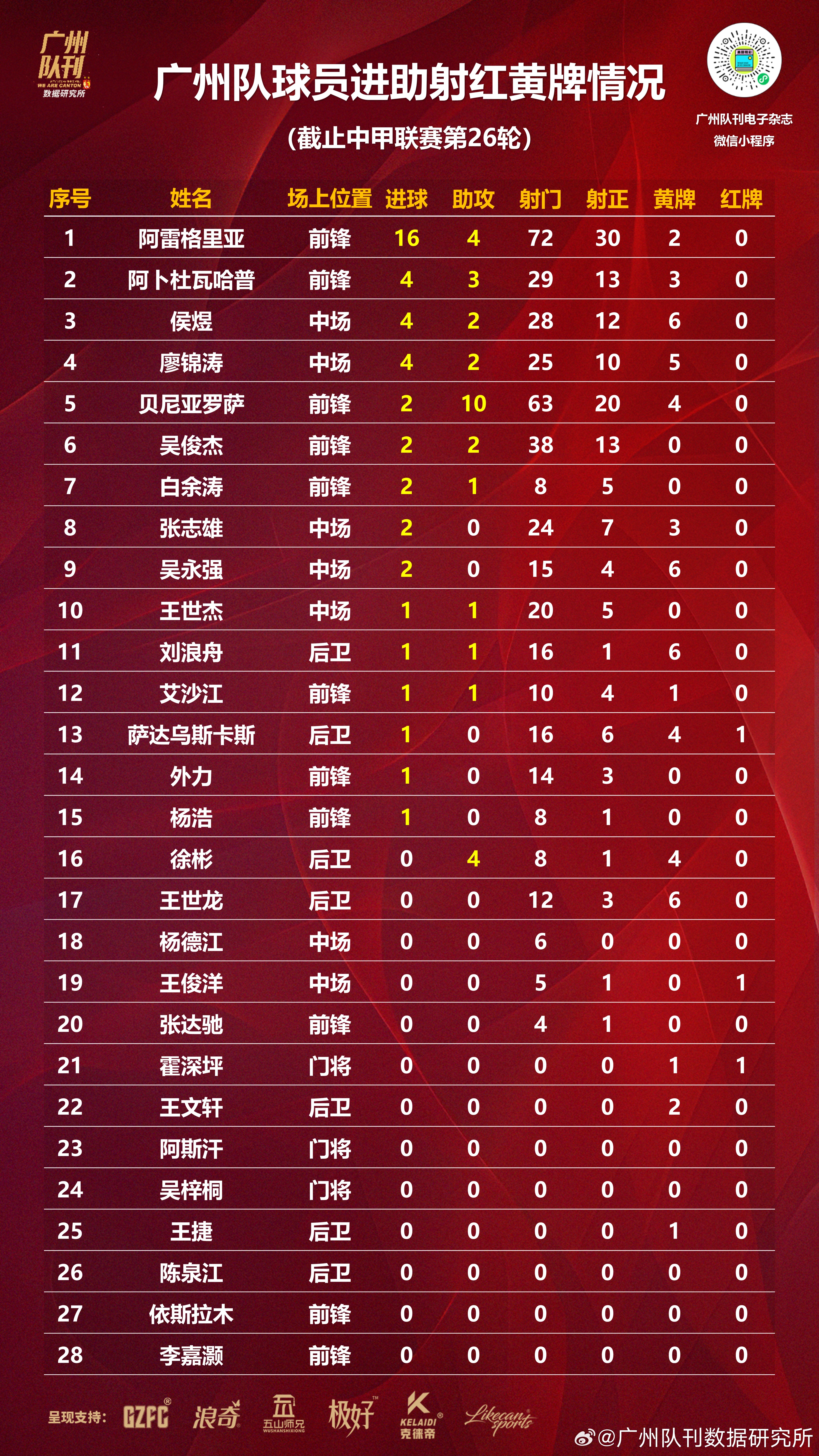 星空体育APP-关于中甲最新积分榜，榜首2强优势扩大，广州豹掉队，大连鲲城排名第7的信息