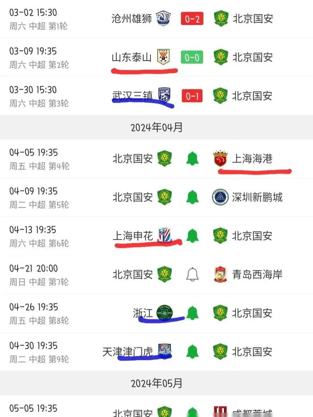星空体育-包含国安最大收获不是半程冠军，海港领先泰山7分，4队争冠，5队危险的词条