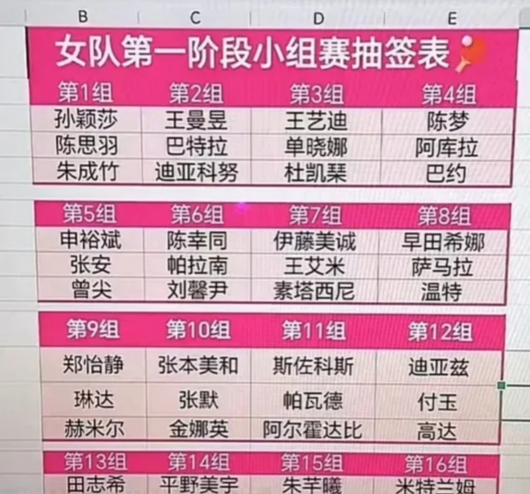 回顾23年世决，如何评价现在WBG五人的评分？