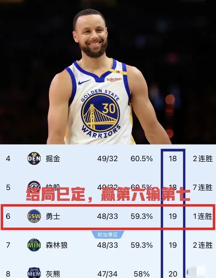 星空体育网页-ESPN最新实力榜：雷霆居首火箭第二勇士第九