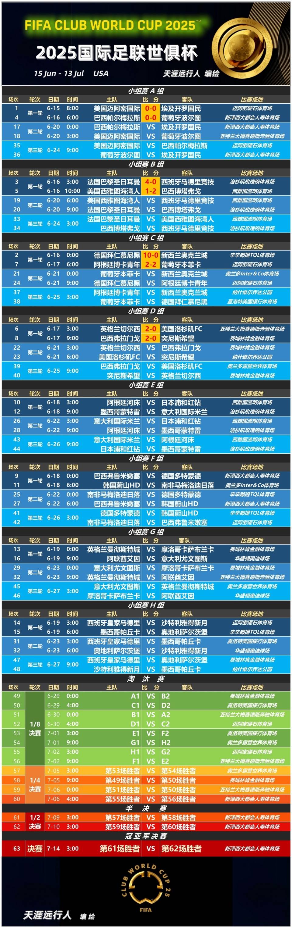 星空体育电脑版-2025世俱杯多维度前瞻汇总一览