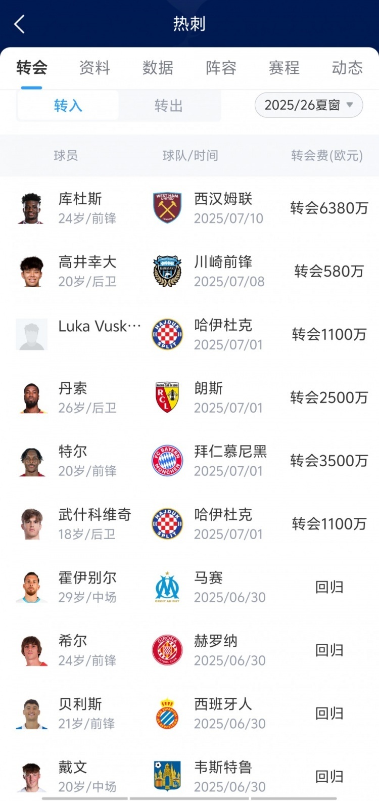 西汉姆联可能6000万镑就出售库杜斯，热刺曼联纽卡等队有意