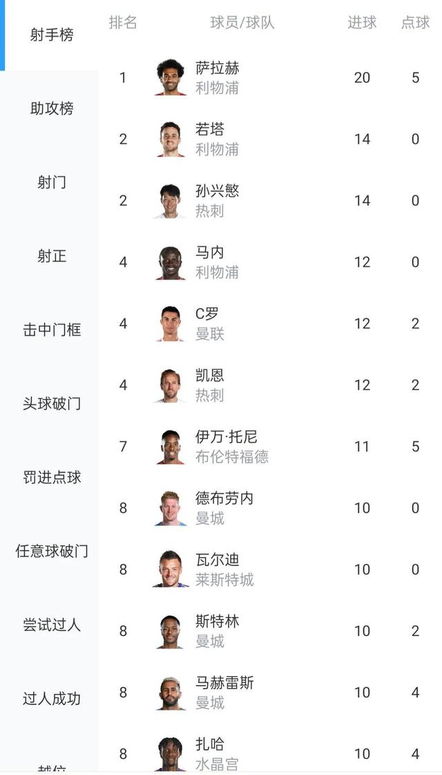 莱斯特城客场战平，稳定积分榜位置的简单介绍