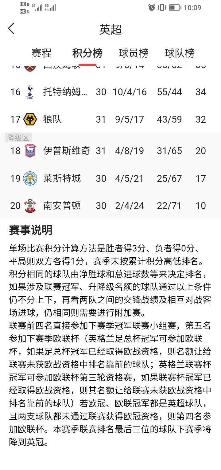 英格兰精英赛事中频繁出现战平结果