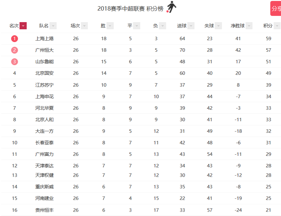 星空体育中国官网-包含鲁能主场胜利，升至积分榜前列的词条