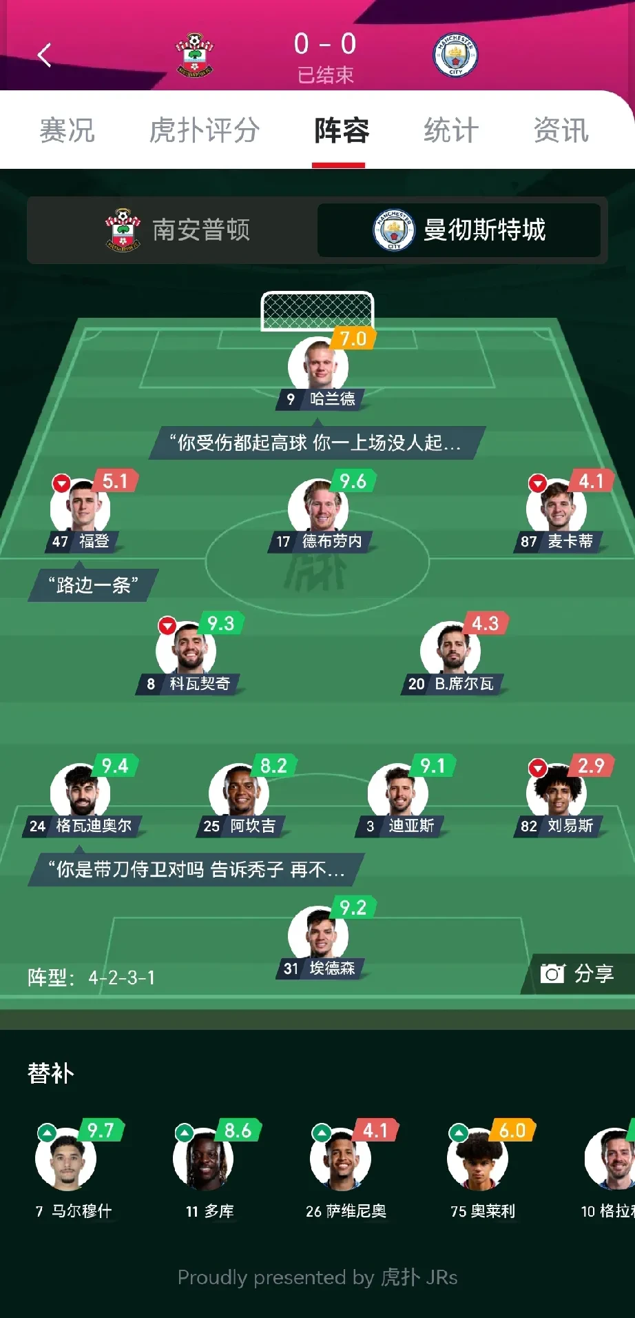 星空体育-曼城战平RB莱比锡，双方互不相让
